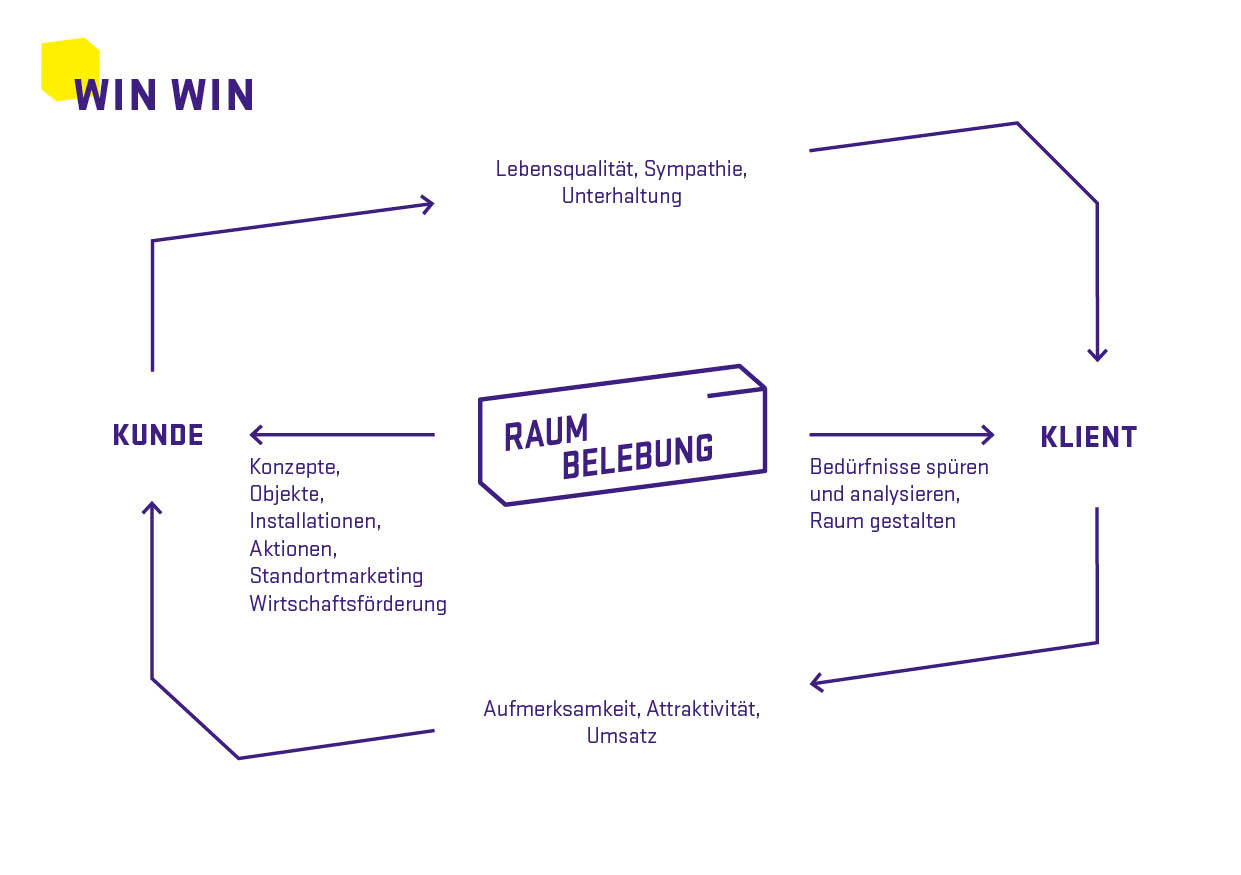 Raumbelebung